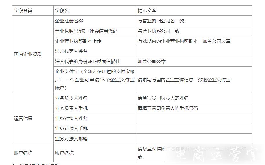 淘分銷境內(nèi)供貨商如何入駐?流程是什么?